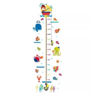 Measure chart wallpaper