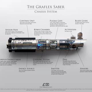 Lightsaber wallpaper