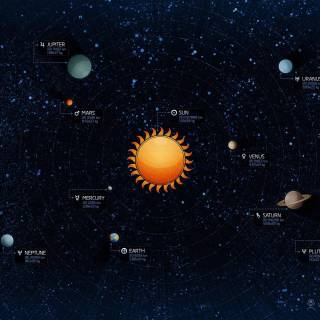 Sun solar system wallpaper
