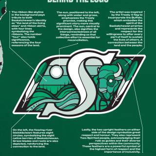 Saskatchewan Roughriders wallpaper