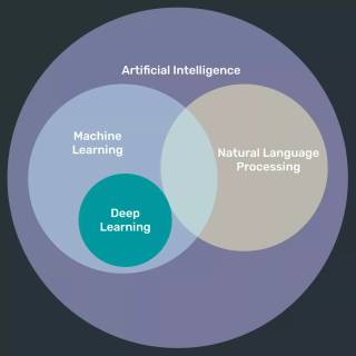 Natural Language Processing wallpaper