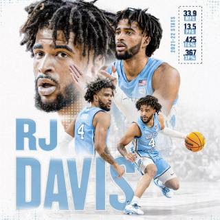 RJ Davis wallpaper