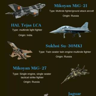 Indian fighter plane wallpaper