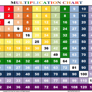 Multiplication table 1 to 15 wallpaper
