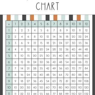 Multiplication table 1 to 15 wallpaper
