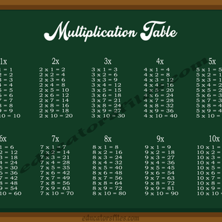 Multiplication table 1 to 15 wallpaper