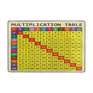 Multiplication table 1 to 15 wallpaper
