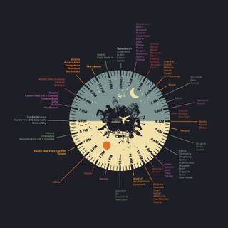 Time Zones wallpaper
