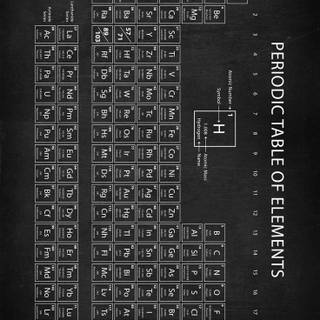 Periodic table mobile wallpaper