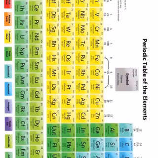Periodic table mobile wallpaper