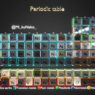 Periodic table desktop wallpaper