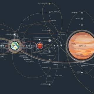 Jupiter desktop wallpaper
