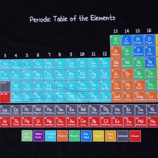The periodic table wallpaper