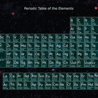 The periodic table wallpaper