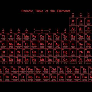 The periodic table wallpaper