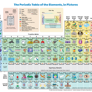 The periodic table wallpaper