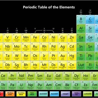 The periodic table wallpaper