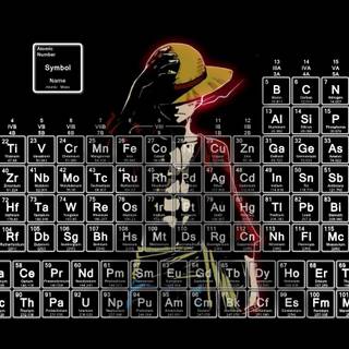The periodic table wallpaper