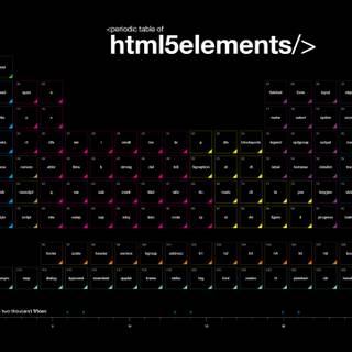 The periodic table wallpaper