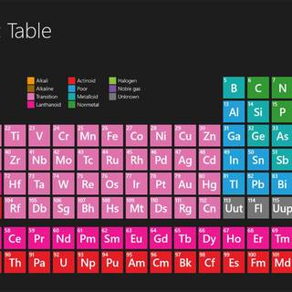 The periodic table wallpaper