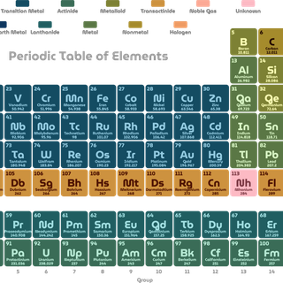 The periodic table wallpaper