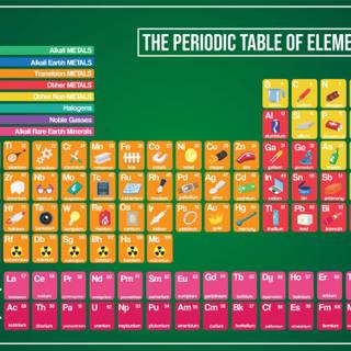 The periodic table wallpaper