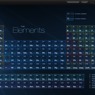 The periodic table wallpaper