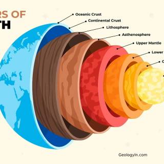 Layers of Earth wallpaper