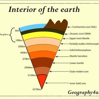 Layers of Earth wallpaper