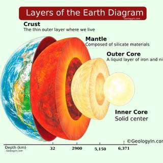 Layers of Earth wallpaper