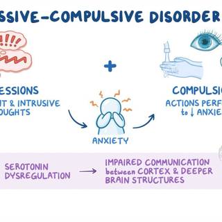 OCD mental health wallpaper