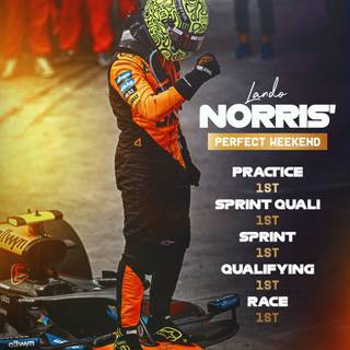 Lando Norris PS5 wallpaper