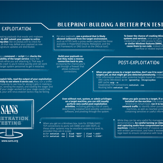 Software tester wallpaper
