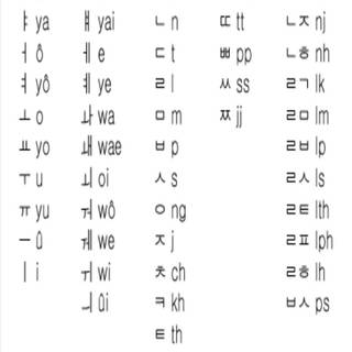 Korean alphabet wallpaper