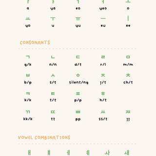 Korean alphabet wallpaper