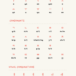 Korean alphabet wallpaper