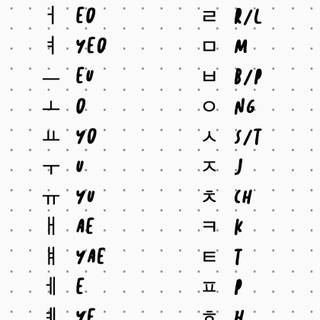 Korean alphabet wallpaper