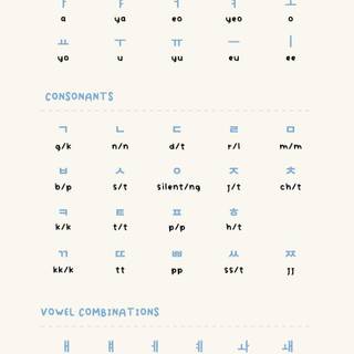 Korean alphabet wallpaper