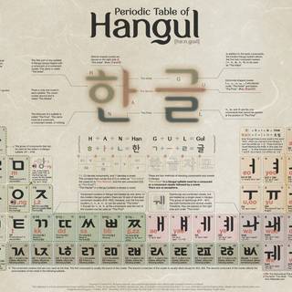Korean alphabet wallpaper