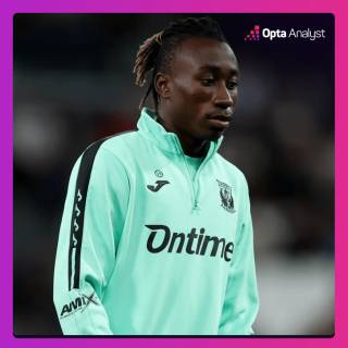 Yan Diomandé wallpaper