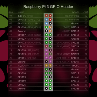 Raspberry Pi wallpaper