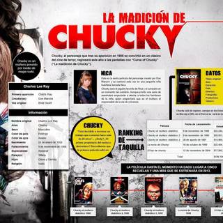 Charles Lee Ray wallpaper