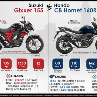 Honda CB Hornet wallpaper