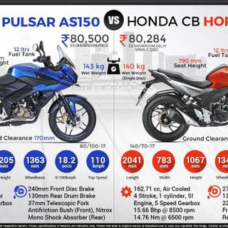 Honda CB Hornet wallpaper