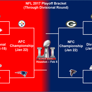 2017 NFC Championship wallpaper