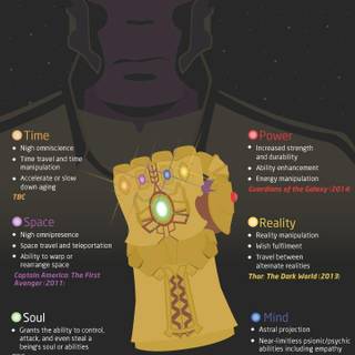 Infinity Stones wallpaper