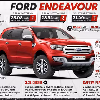 Ford Endeavour wallpaper