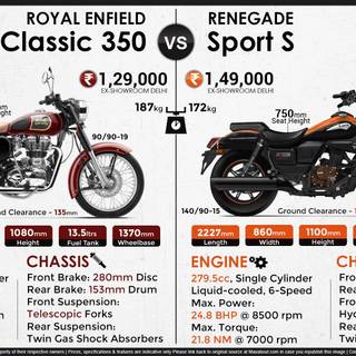 Royal Enfield Classic 350 wallpaper