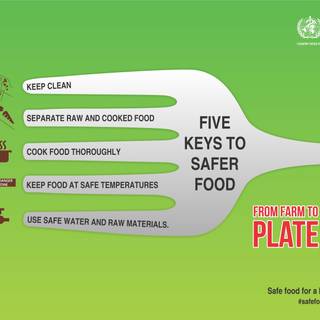 World Food Day wallpaper