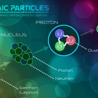 Chemistry biology physics wallpaper